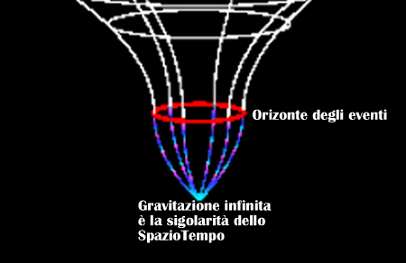 singolarità