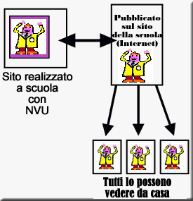 pubblico