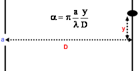 analisi interferenza