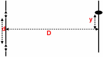 analisi interferenza da due fenditure