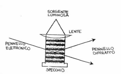 Schema di Kapitza