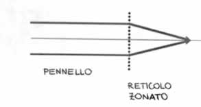 reticolo zonato