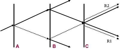 Schema alla mach-zender