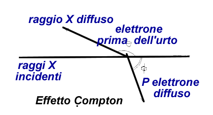 effetto compton