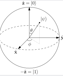 Sfrea di Bloch