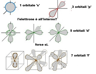 orbilali